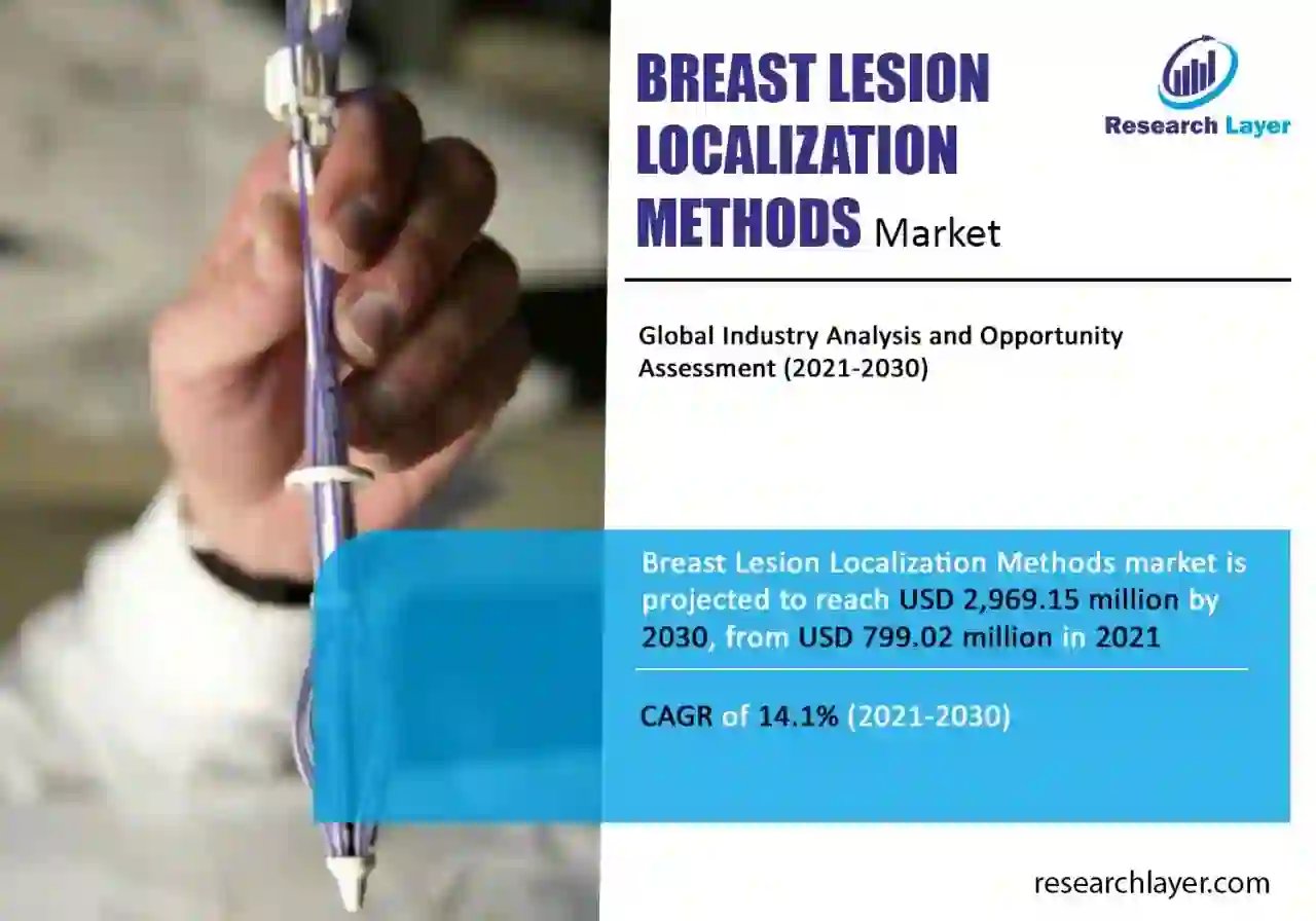 Breast Lesion Localization Methods Market